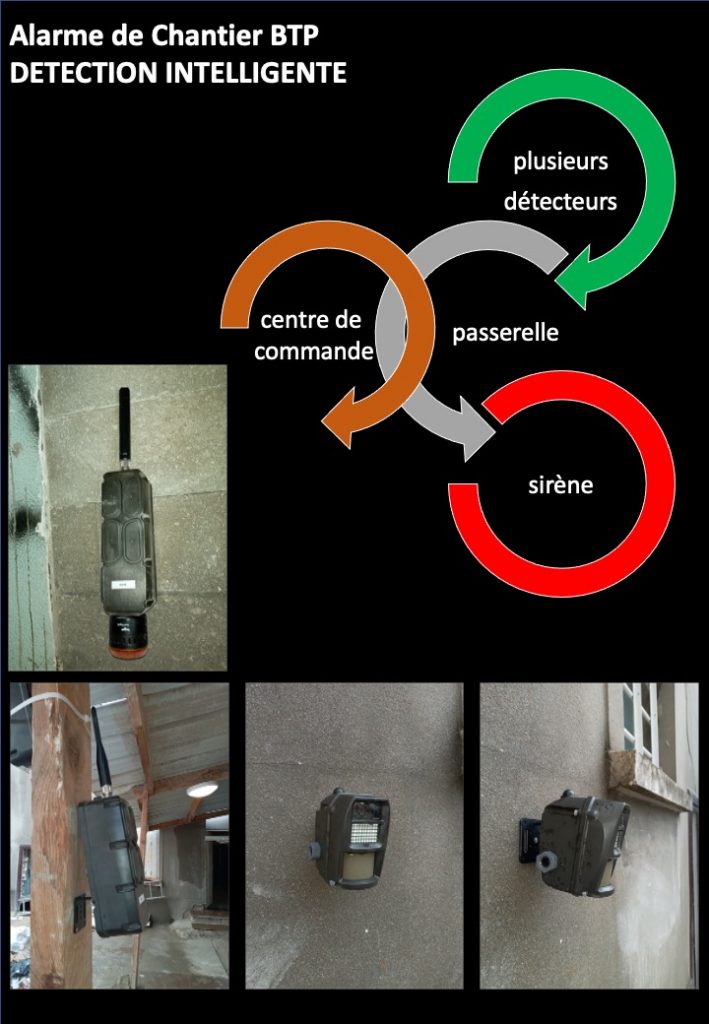 Les composants du Durus Alarme Chantier BTP. Plusieurs détecteurs, passerelle, centre de commande, sirène